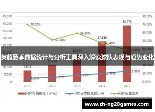 英超赛季数据统计与分析工具深入解读球队表现与趋势变化