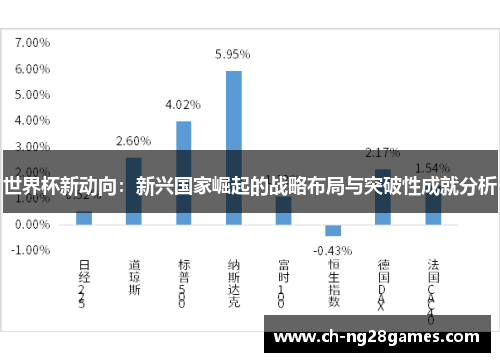 世界杯新动向：新兴国家崛起的战略布局与突破性成就分析