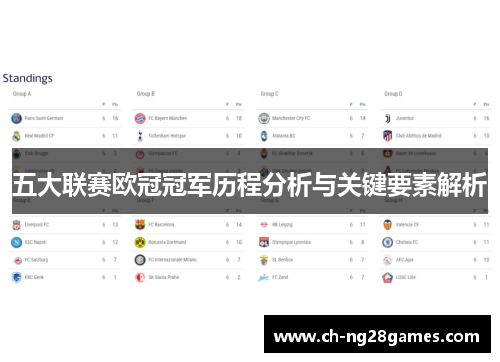 五大联赛欧冠冠军历程分析与关键要素解析