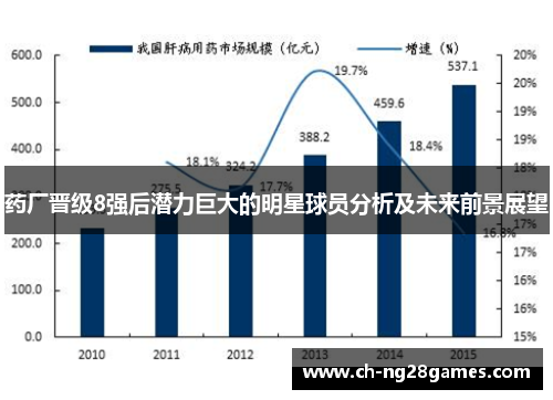 药厂晋级8强后潜力巨大的明星球员分析及未来前景展望