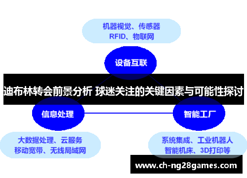 迪布林转会前景分析 球迷关注的关键因素与可能性探讨