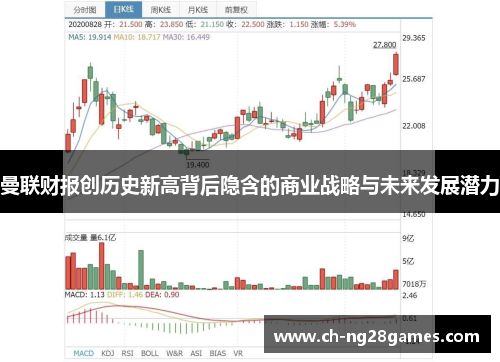 曼联财报创历史新高背后隐含的商业战略与未来发展潜力