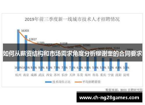 如何从薪资结构和市场需求角度分析穆谢奎的合同要求