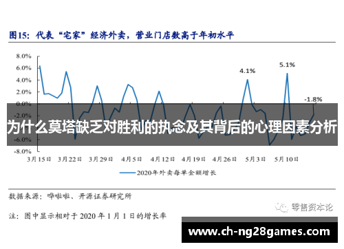 为什么莫塔缺乏对胜利的执念及其背后的心理因素分析