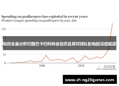 如何全面分析约翰巴卡约科转会动态及其对球队影响的深度解读