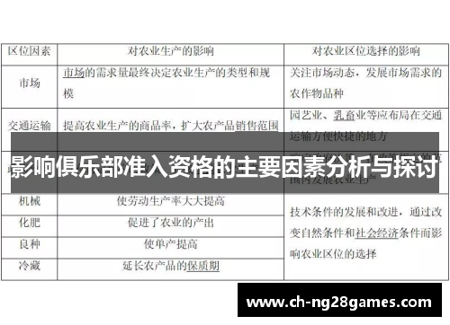 影响俱乐部准入资格的主要因素分析与探讨