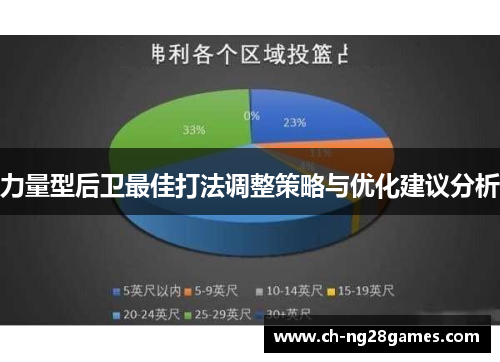 力量型后卫最佳打法调整策略与优化建议分析