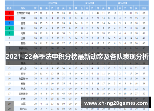 2021-22赛季法甲积分榜最新动态及各队表现分析