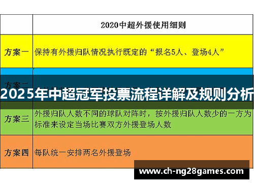 2025年中超冠军投票流程详解及规则分析