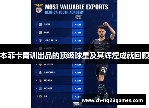 本菲卡青训出品的顶级球星及其辉煌成就回顾