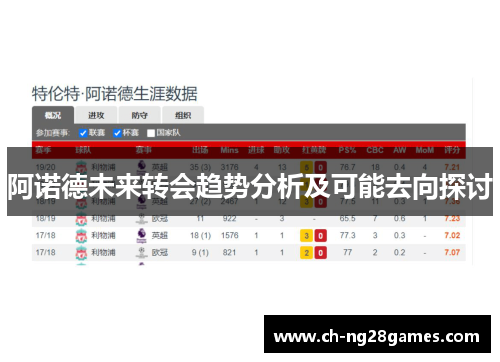 阿诺德未来转会趋势分析及可能去向探讨
