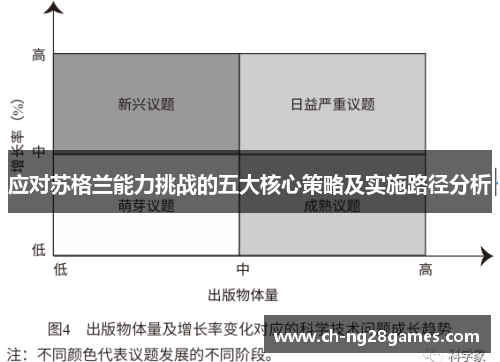 应对苏格兰能力挑战的五大核心策略及实施路径分析