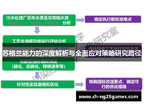 苏格兰能力的深度解析与全面应对策略研究路径