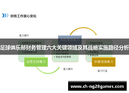足球俱乐部财务管理六大关键领域及其战略实施路径分析