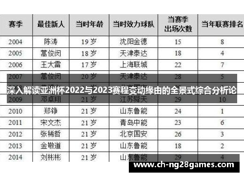 深入解读亚洲杯2022与2023赛程变动缘由的全景式综合分析论