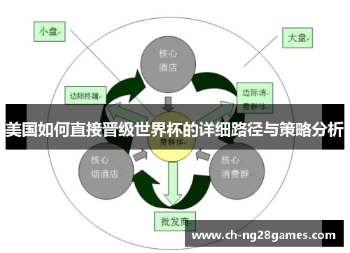 美国如何直接晋级世界杯的详细路径与策略分析