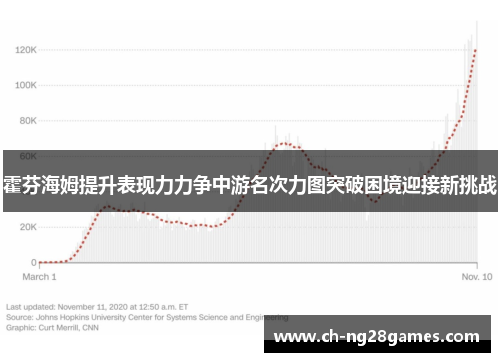霍芬海姆提升表现力力争中游名次力图突破困境迎接新挑战