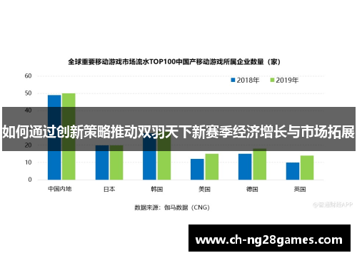 如何通过创新策略推动双羽天下新赛季经济增长与市场拓展