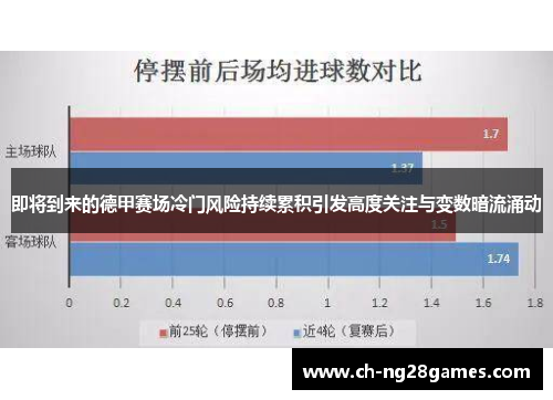 即将到来的德甲赛场冷门风险持续累积引发高度关注与变数暗流涌动