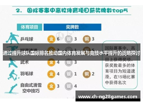 通过提升球队国际排名推动国内体育发展与竞技水平提升的战略探讨